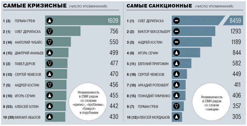 Лига выдающихся бизнесменов-7