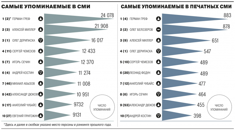 Лига выдающихся бизнесменов-7