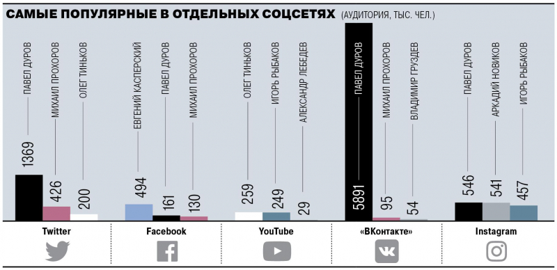 Лига выдающихся бизнесменов-7