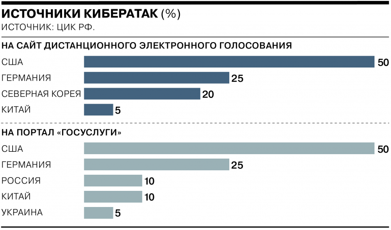 Результаты выборов-2021. Главные цифры